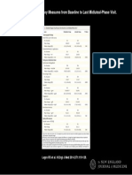 Absolute Changes in Key Measures From Baseline To Last Midluteal-Phase Visit