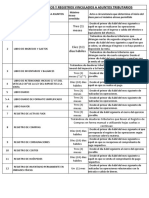 Plazos de Atraso de Los Libros y Registros Vinculados A Asuntos Tributarios