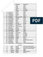 16th Sept Official Results