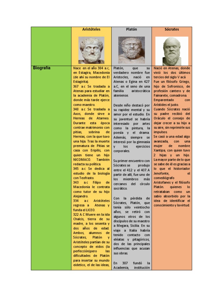 cuadro-comparativo-plat-n-s-crates