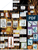Mapa Conceptual Sobre Los Procesos de Fabricación Del Acero