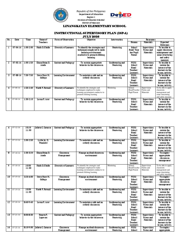 Instructional Supervisory Plan 2016new Linang PDF Classroom Teachers