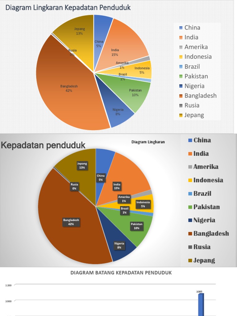 Kepadatan Penduduk di Asia | PDF