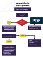 Algorithms - Anaphylaxis.pdf