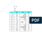 F (X) G (X) 1/x H (X) - X - X - 4: Contoh 4