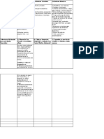 R Civil Cuadro Comparativo 1