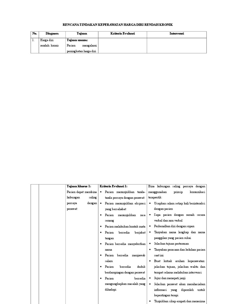 Rencana Tindakan Keperawatan Harga Diri Rendah Kronik 1  Rencana Tindakan Keperawatan Harga Diri Rendah Kronik 1