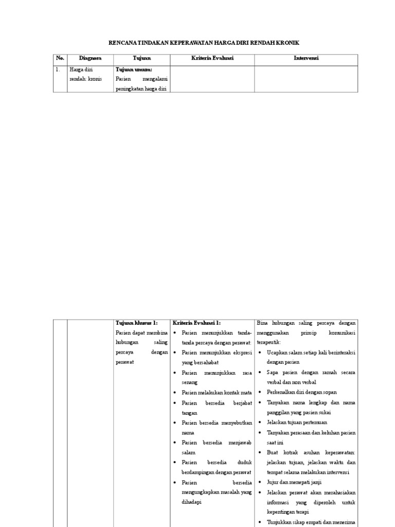 Rencana Tindakan Keperawatan Harga Diri Rendah Kronik 1 