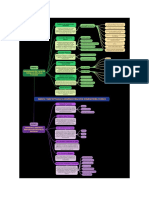 Mapa Conceptual Reconocimiento