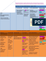 Tema Tabla de Neurotransmisores PDF