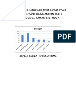 Jadual Menunjukkan Jenis Kegiatan Ekonomi Yang Dijalankan Oleh Penduduk Di Taman Sri Muda