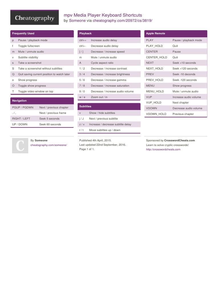 MPV Media Player Keyboard Shortcuts PDF Screenshot Media Technology