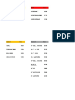 Processor Price RAM Price