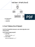 Bahasa Arab Dasar: Al-Harfu (Huruf)