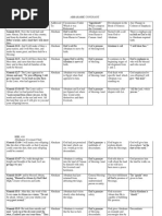 Abrahamic Covenant Chart