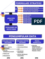 Analisis Pilihan Strategi