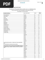 Alphabetical List by Name of The Chemical Elements of The Periodic Table