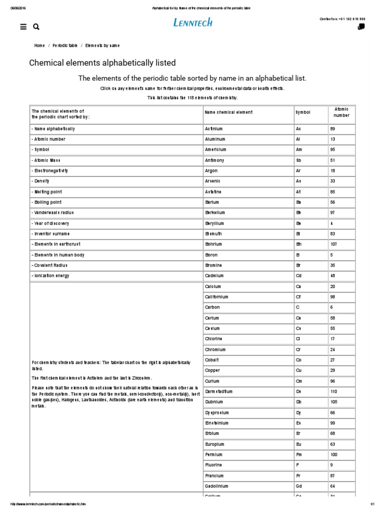 Alphabetical List by Name of the Chemical Elements of the Periodic