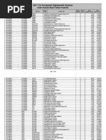 Temmuz 2017 Ataması - Kurum Bazında Minimum Puanlar İngilizce Filtrelenmiş