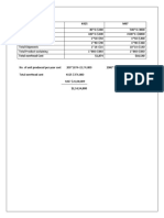 Activity Cost Pool