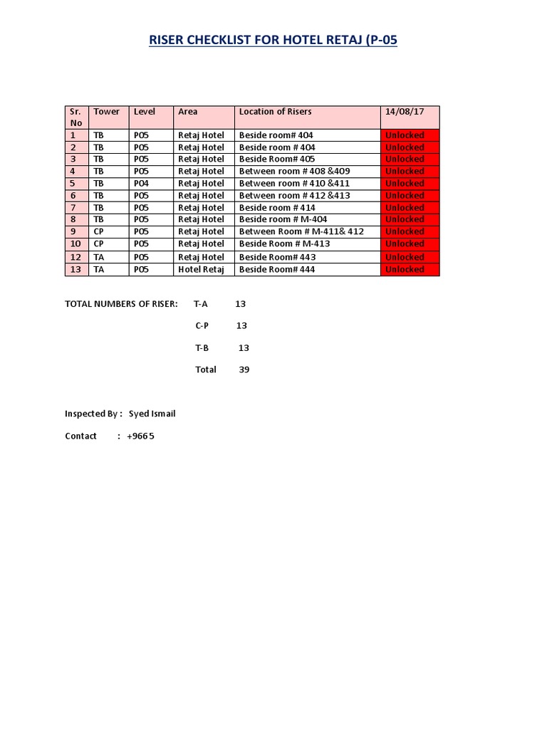 Risers Status For P05 On 14th August DS | PDF