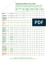 Fruit_and_Vegetable_Chart.pdf