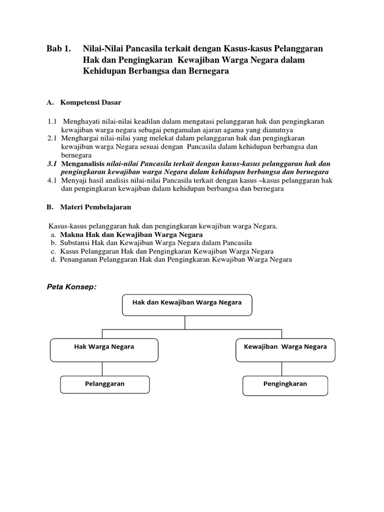 Bab 1 Ppkn Xii Revisi Dgn Video