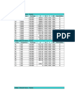 Table: Element Forces - Frames Frame Outputcase Casetype P V2 T M3 Elemstation