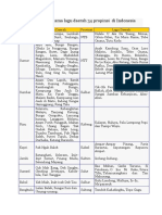 Daftar Nama-Nama Lagu Daerah 34 Propinsi