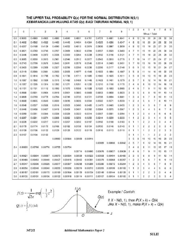 Jadual Taburan Normal Pdf