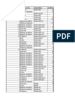 Lista de Materiales en Español