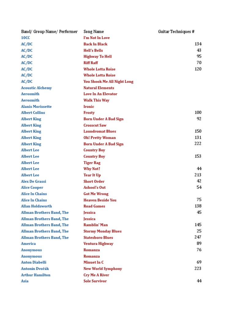 Guitar Techniques Magazine - Song Index | PDF | Suite (Music ...