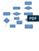 Diagrama de Flujo Control de Calidad