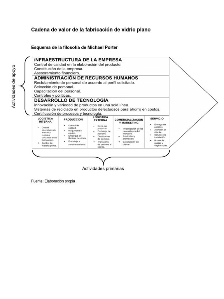 Cadena de Valor Vidrio | PDF