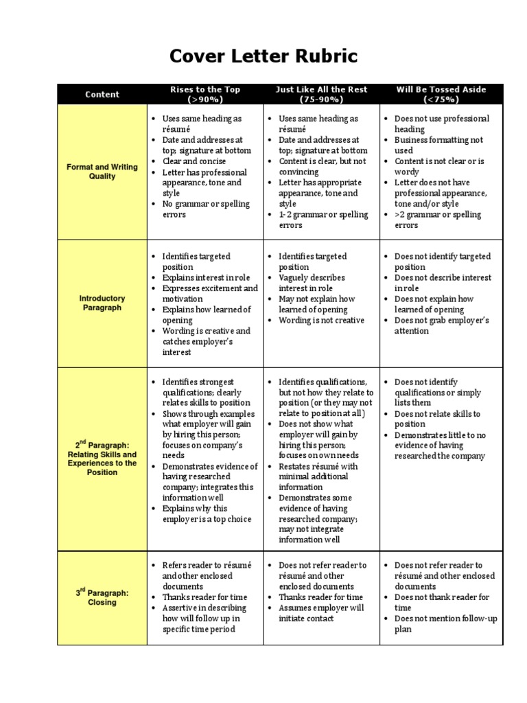 writing a cover letter rubric