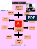 Mapa Conceptual Hambre de Poder