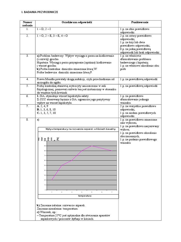 Maturalne Karty Pracy Biologia Na Czasie 2 Zakres Rozszerzony Odpowiedzi Biologia Karty Pracy 1 Odpowiedzi