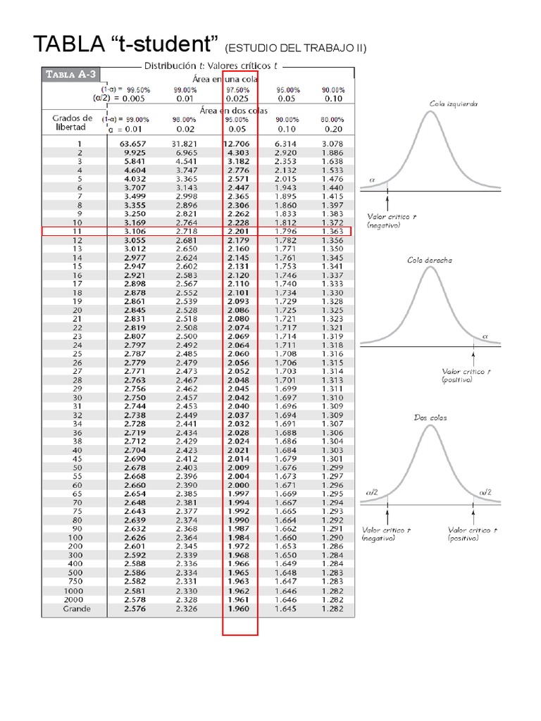 Tabla T Student Dos Colas para Imprimir V2017 PDF