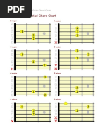 Beginner Guitar Chord Chart