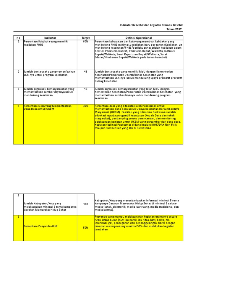 Format Laporan Triwulan
