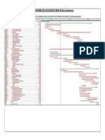 Microsoft Project - Cronograma de Ejecucion