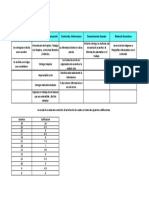 Rubrica de Evaluacion Tripticos Categorias