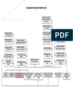 Diagram Pencapaian Kompetesi