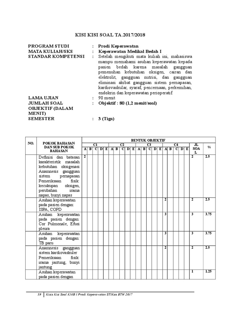 Contoh Kisi Kisi Soal Uraian - Dunia Sosial