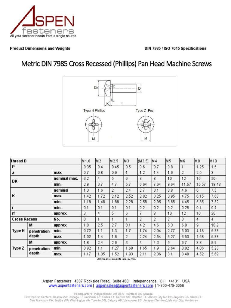 Metric DIN 7985 Spec