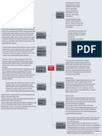 Paradigmas de Programación