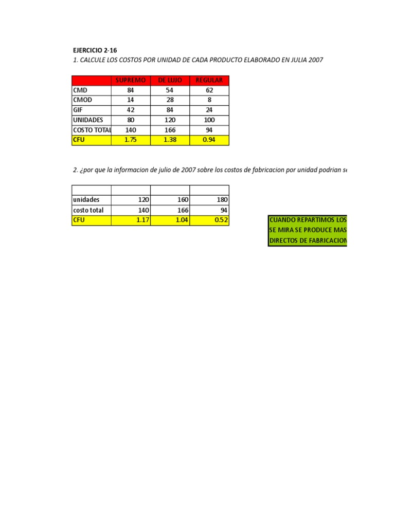 Ejercicios Costos Cap2 | PDF | Costo | Estado de resultados