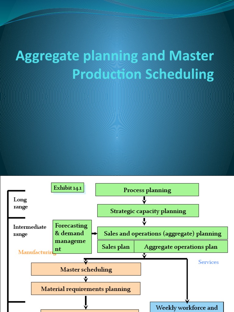 Aggregate Planning and Master Production Scheduling | PDF 