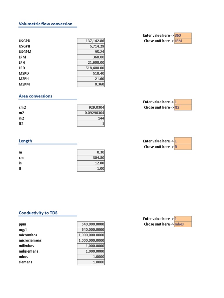 Volumetric Flow and Unit Conversions | PDF | Liquids | Scientific ...