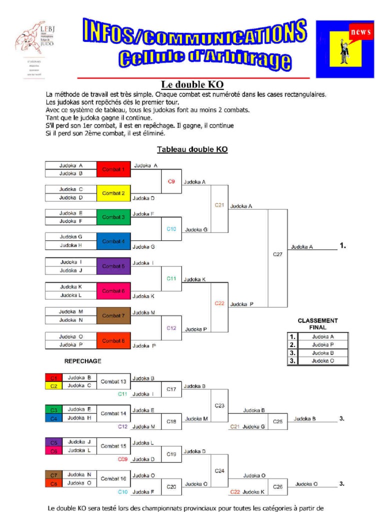 Système Double KO FFBJ Explication | PDF